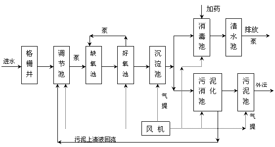 地埋式一体化污水处理设备详情