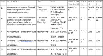 2018年度陕西省科学技术奖公示信息