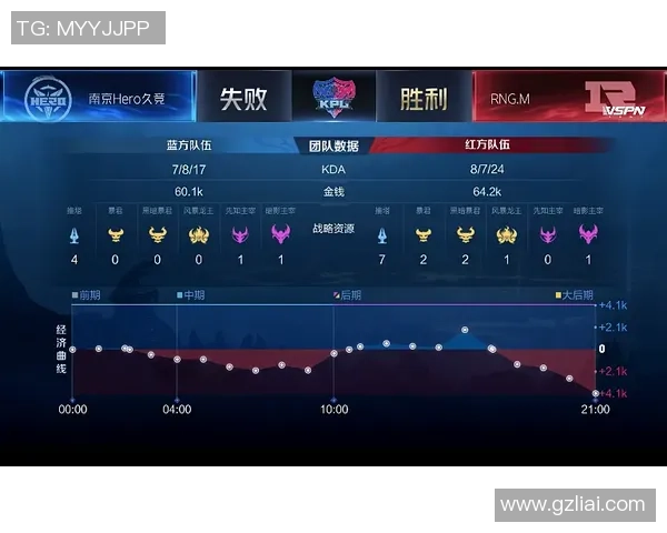 RNG战术深度解析王者荣耀中如何运用策略取得胜利